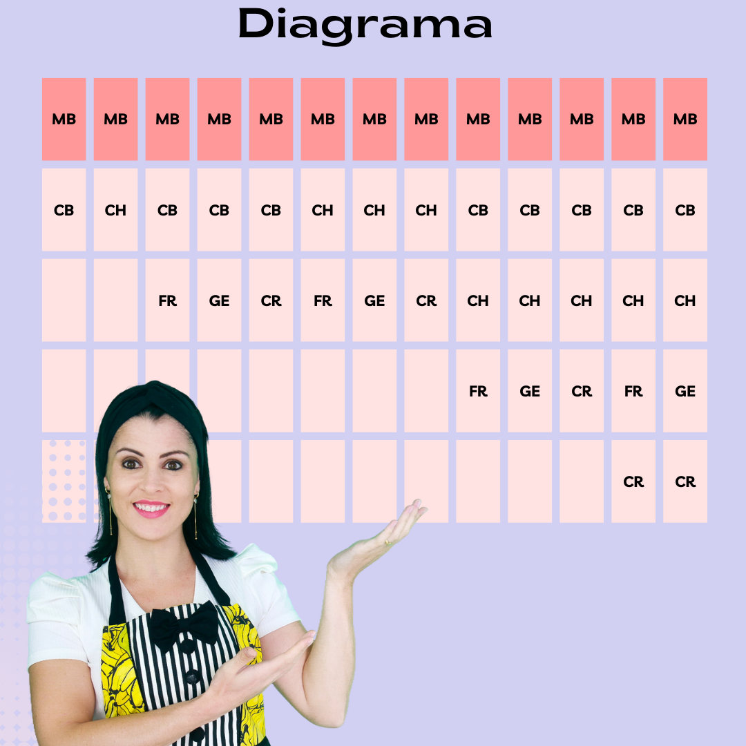 Matriz do cardápio inteligente (1080 × 1350 px) (1) Matriz do cardápio inteligente (1080 × 1350 px) (1)